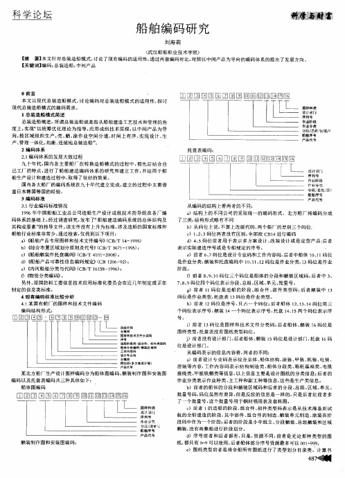 船舶编码研究