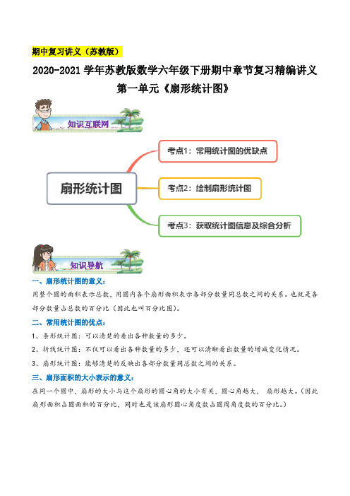 《扇形统计图》数学六年级下册章节复习精编讲义(思维导图 知识讲解 达标训练)苏教版,含解析