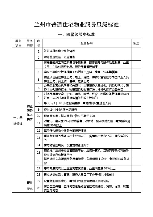 兰州市普通住宅物业服务星级标准