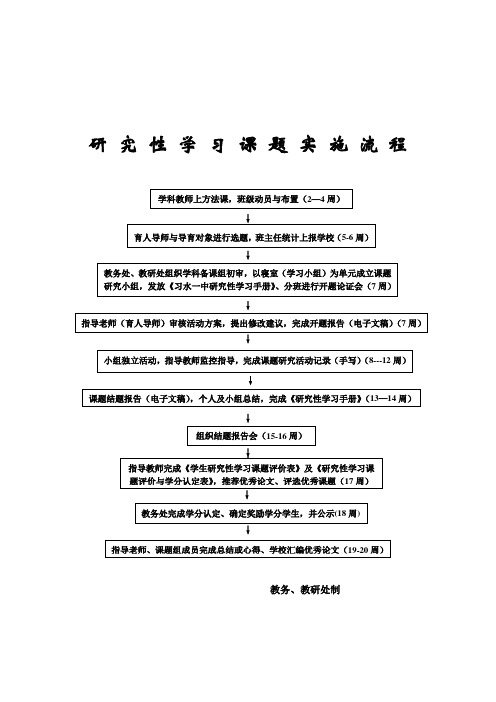 研究性学习课题实施流程图