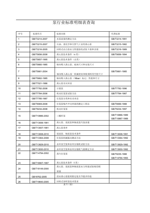 泵行业标准明细表查询