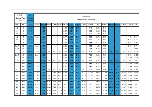 sch壁厚等级对照表