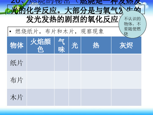 2019教育四年级下册科学课件-第20课 燃烧的秘密2｜冀教版 (共8张PPT)精品英语