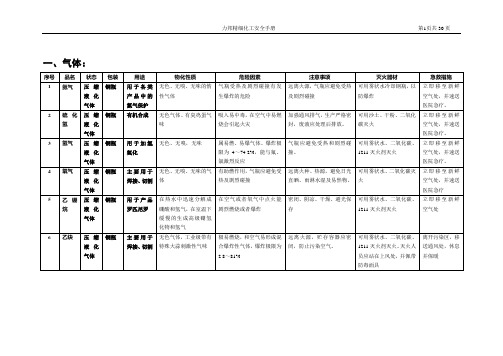 安全手册