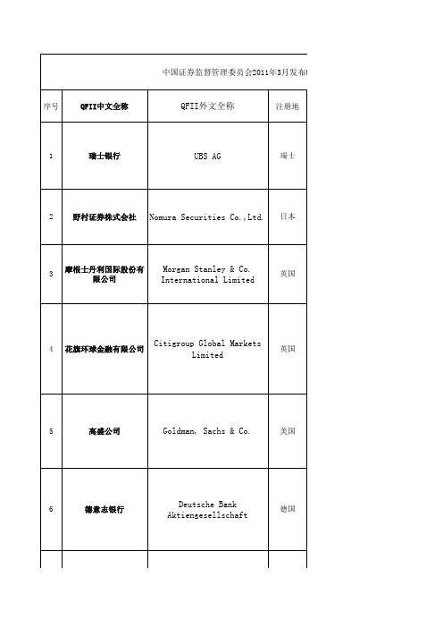 外汇管理局及中国证券监督管理委员会QFII名录