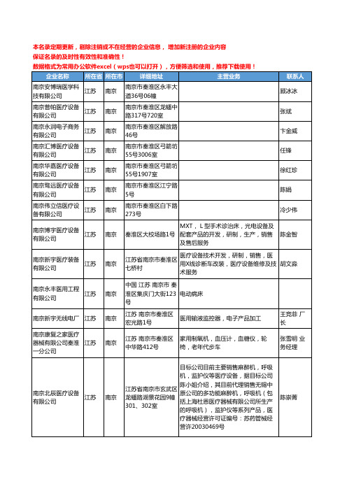 2020新版江苏省南京医疗设备工商企业公司名录名单黄页联系方式大全133家