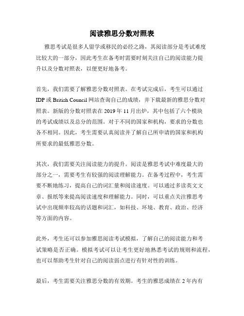 阅读雅思分数对照表