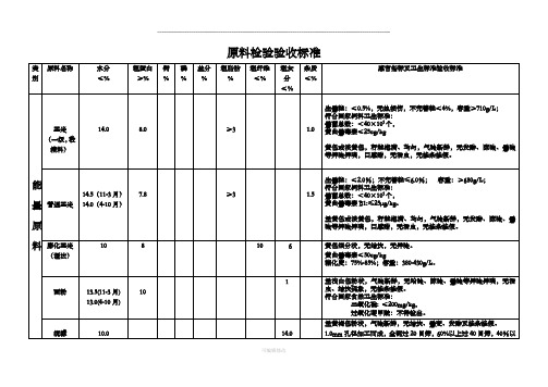 原料验收标准