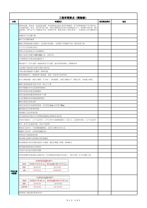 工程审图要点(精装修)