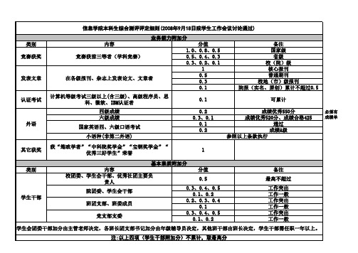 兰州大学信息学院本科生综合测评评定细则(2011年9月修订)