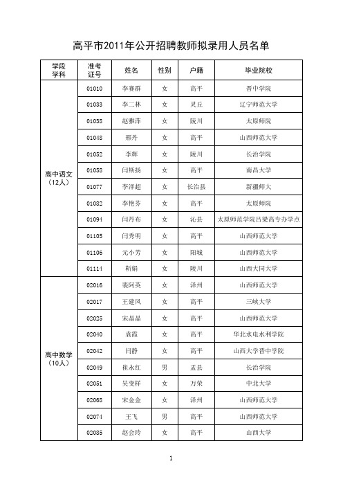 高平市2011年公开招聘教师拟录人员名单