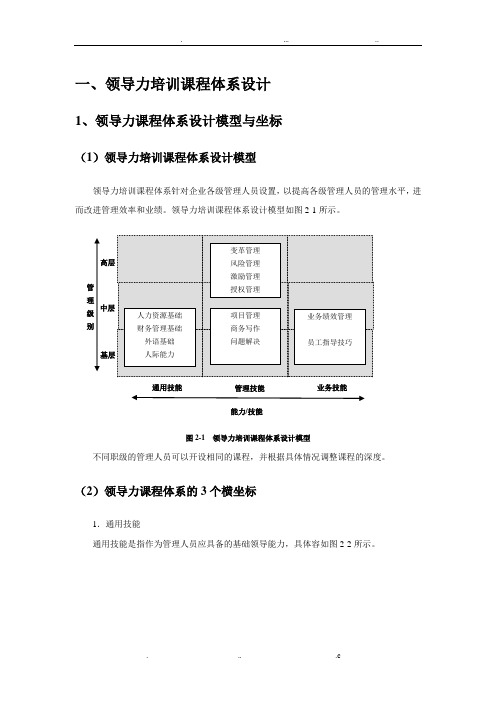 领导力课程体系