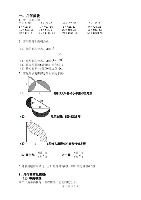 2020 年小升初数学需记忆的公式与结论