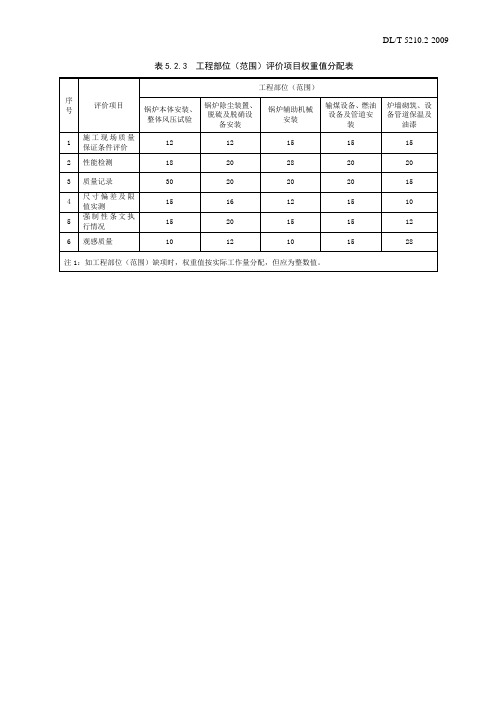 锅炉本体评价表格