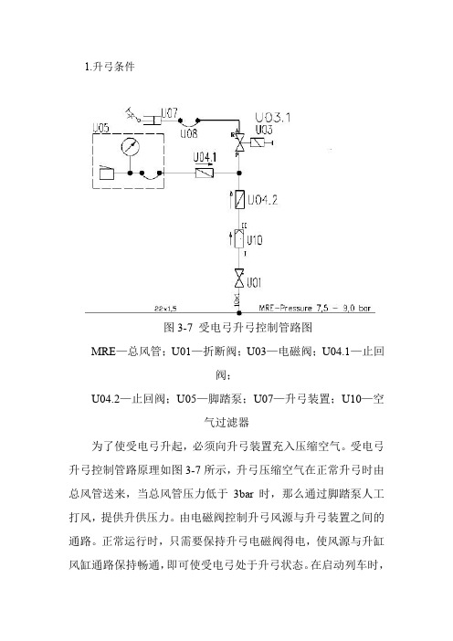 城市轨道交通车辆技术《1.升弓条件》