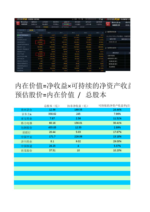 企业内在价值计算集合