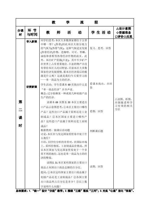 撒哈拉以南的非洲2