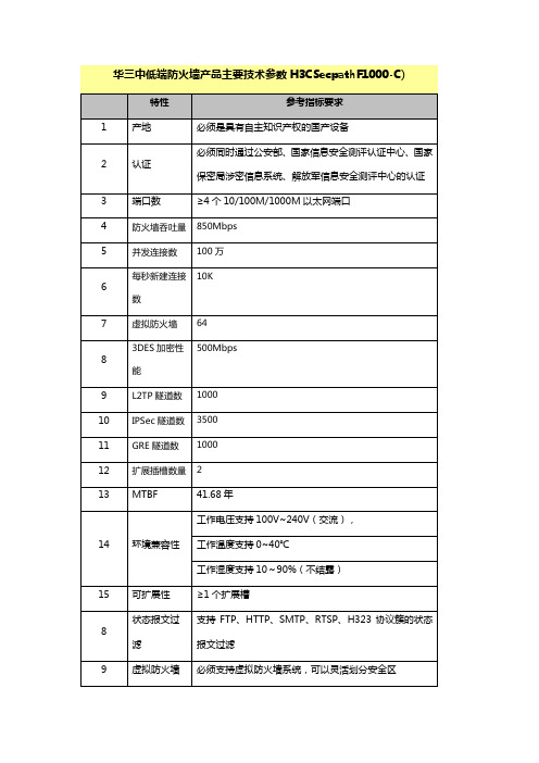 华三中低端防火墙产品主要技术参数HCSecpathF