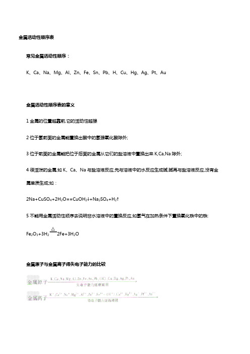 金属活动性顺序表