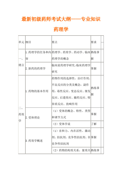 最新初级药师考试大纲——专业知识.doc