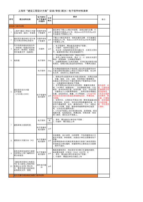 规划设计条件征询、设计方案征询(电子)收件材料清单 2019-01-12(1)