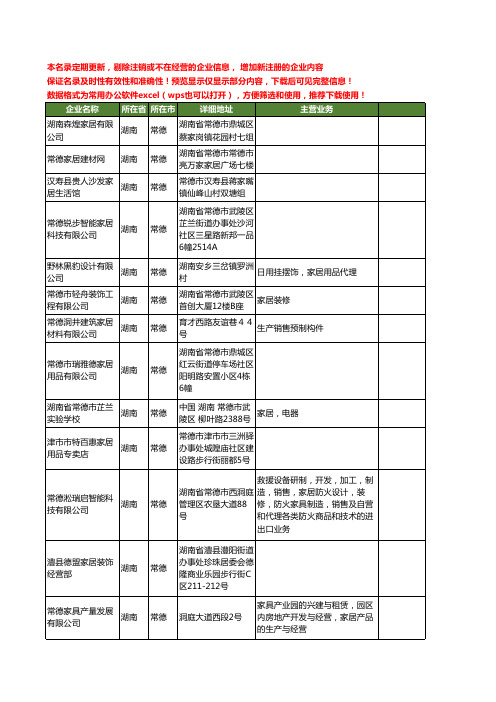 新版湖南省常德家居工商企业公司商家名录名单联系方式大全118家