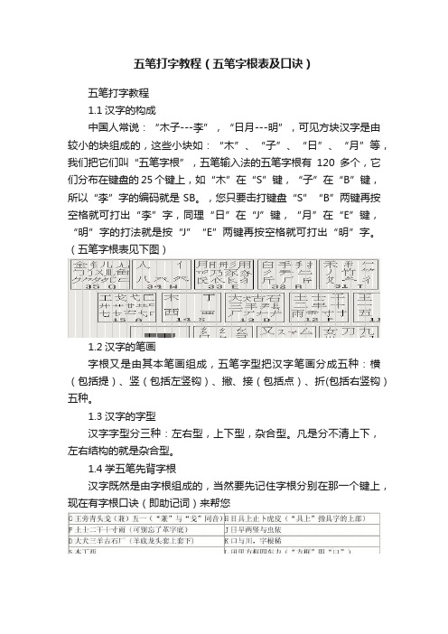 五笔打字教程（五笔字根表及口诀）