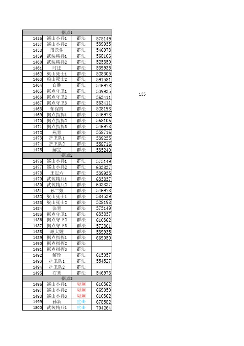 推图伤害计算器(最新版)