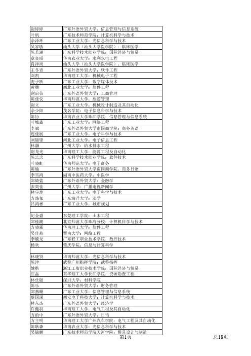 2007年我校高考录取情况