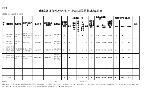 水城县现代高效农业产业示范园区基本情况表