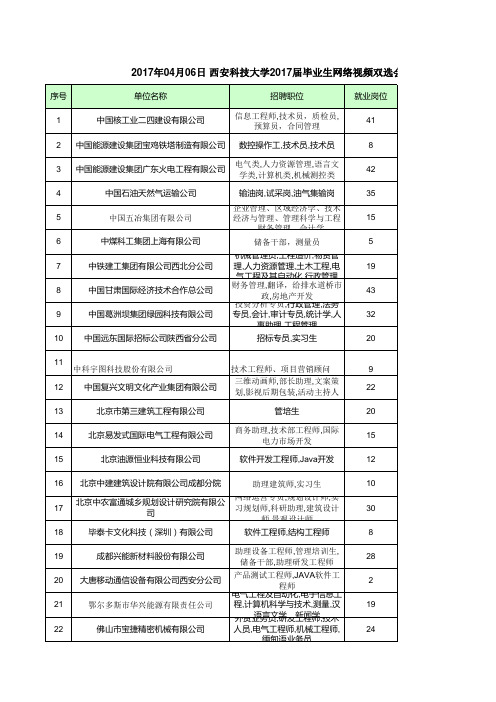 参会企业列表