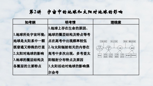高三地理一轮复习精品课件:宇宙中的地球和太阳对地球的影响