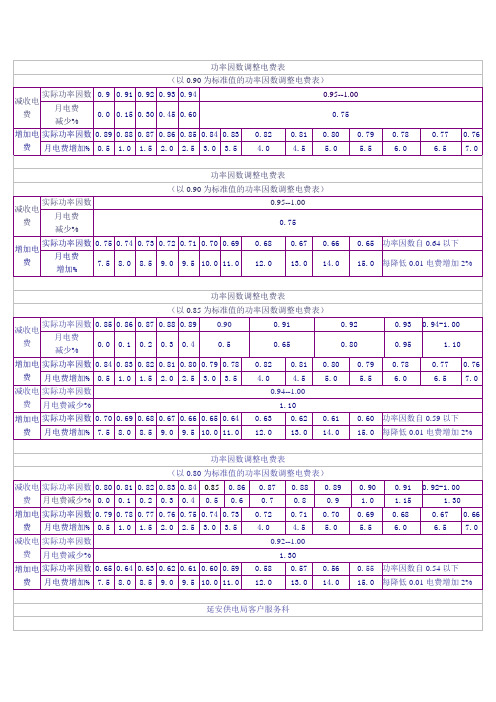 功率因数调整电费表[1].doc-1