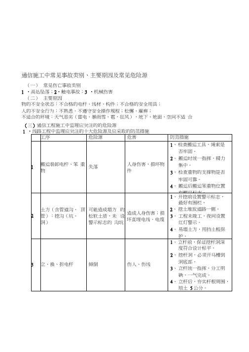 通信工程施工中常见的危险源及应采取的防范措施