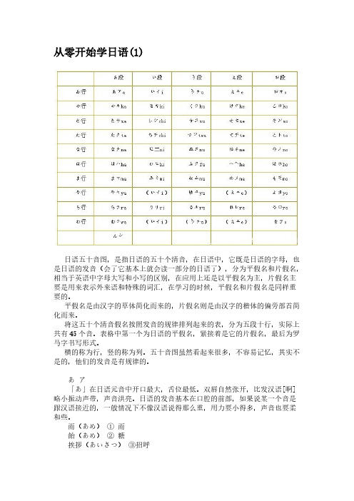 从零开始学日语-推荐下载