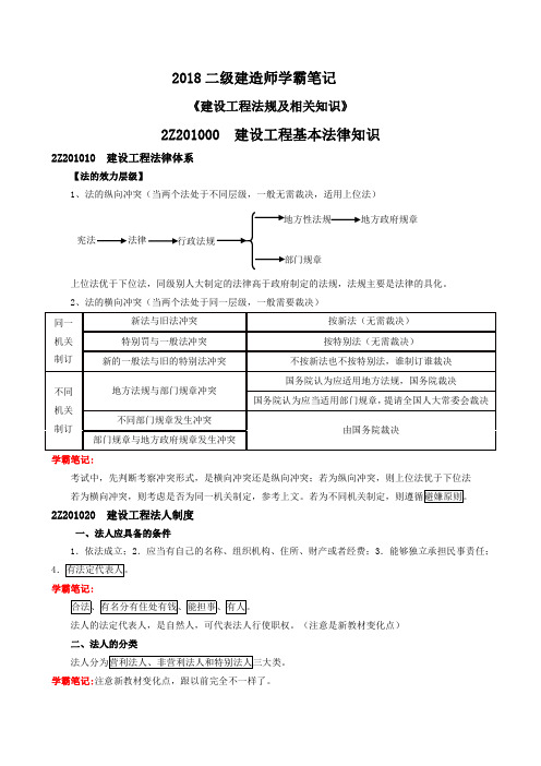 2018二建《法规》学霸笔记