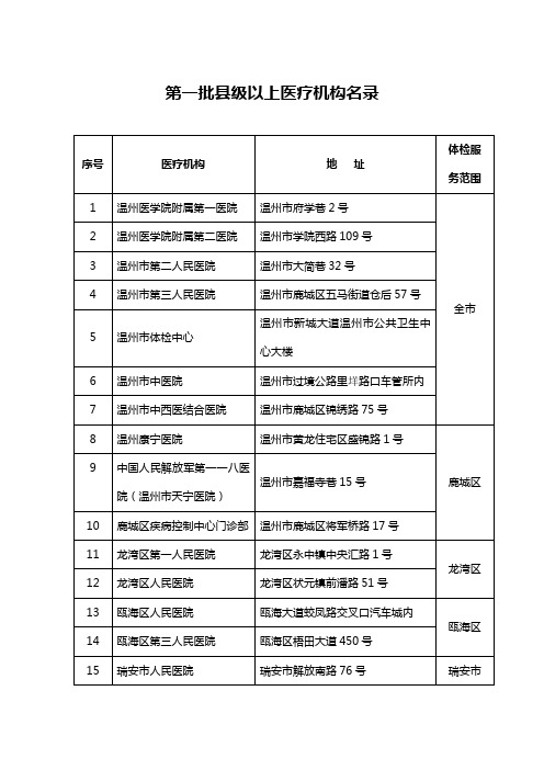 第一批县级以上医疗机构名录