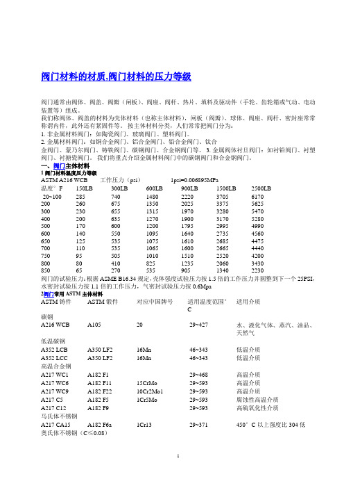 阀门材料的材质,阀门材料的压力等级