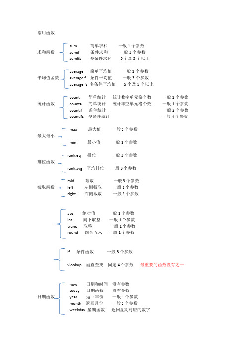 计算机二级考试office常用函数