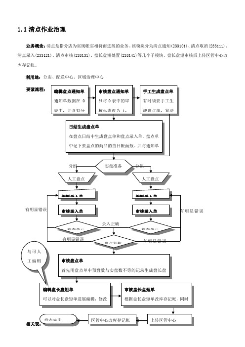 超市商品清点流程及相关表格