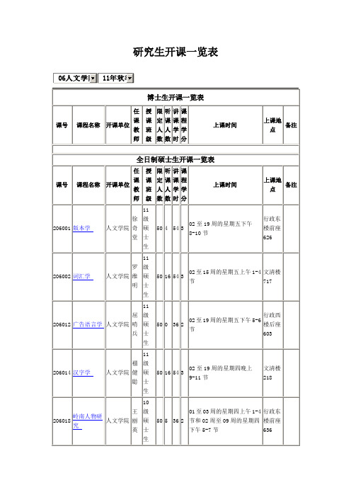 人文学院研究生开课一览表