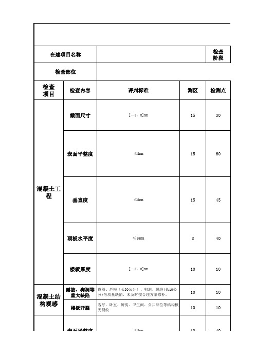 第三方实测实量评估检查计算表