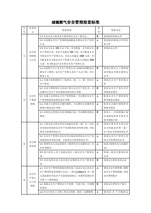 城镇燃气安全管理检查标准