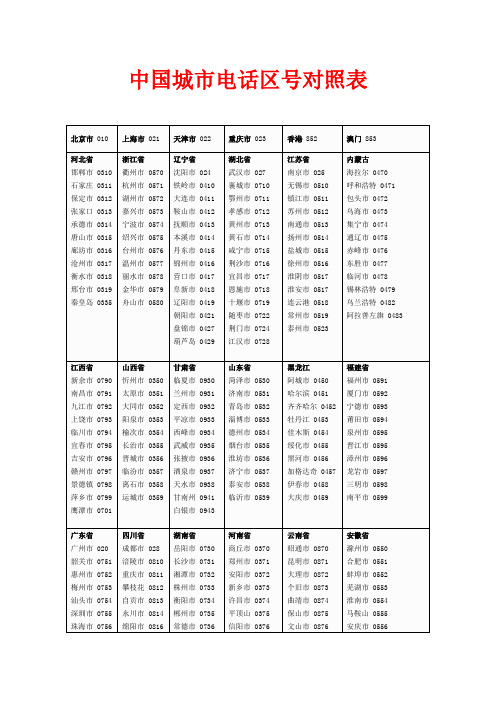 中国城市区号明细表分解