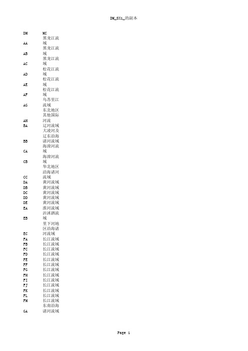 全国流域区划代码表