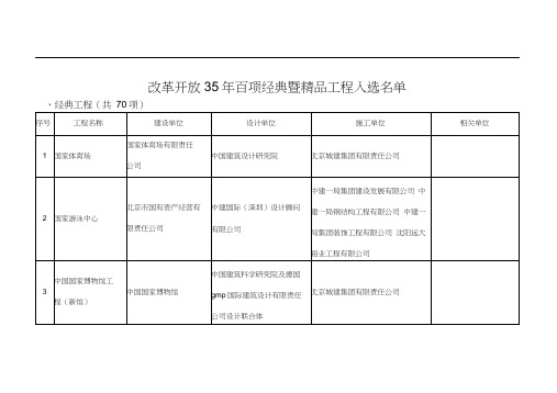 改革开放35年百项经典暨精品工程入选名单