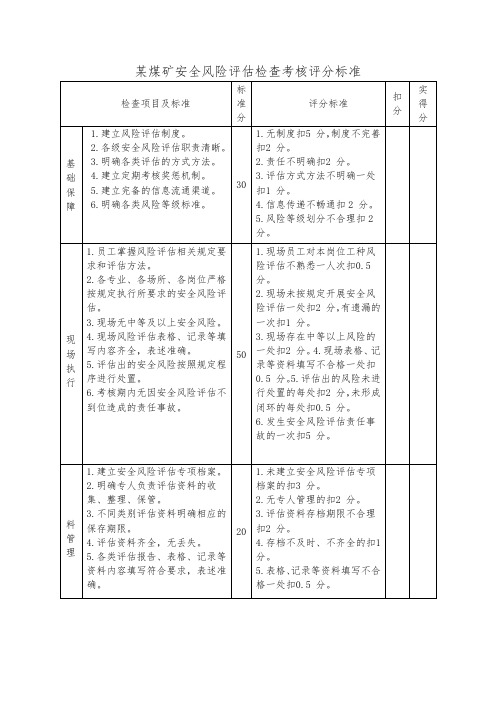 某煤矿安全风险评估检查考核评分标准