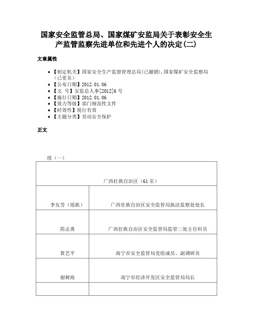 国家安全监管总局、国家煤矿安监局关于表彰安全生产监管监察先进单位和先进个人的决定(二)