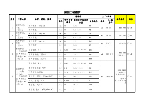 碳纤维布、包钢、粘钢加固工程报价分析