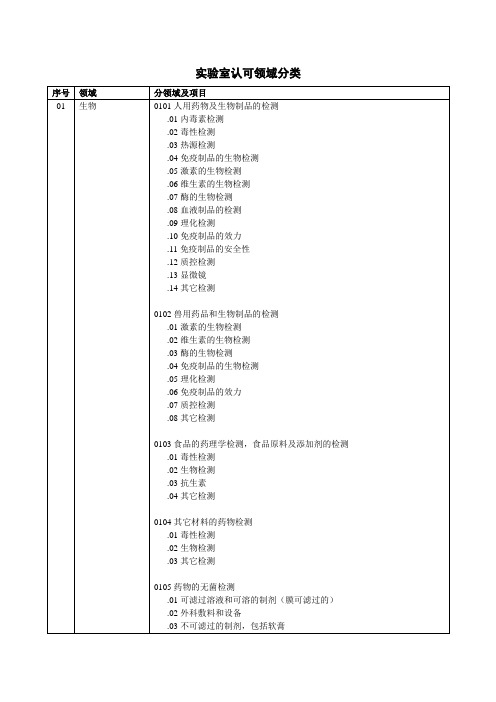 实验室领域分类